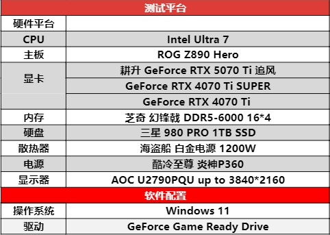 DLSS 4用实力告诉你！耕升 GeForce RTX 5070 Ti 追风不再是4K入门选择(图19)