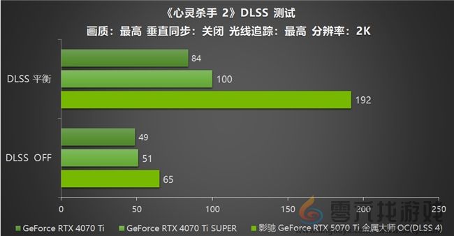 影驰 GeForce RTX 5070 Ti 金属大师 OC评测：DLSS 4超强发挥(图33)