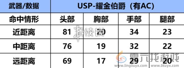 cf手游usp耀金伯爵怎么样(图1)