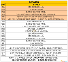 凡人传说妖宠培养方法(图2)