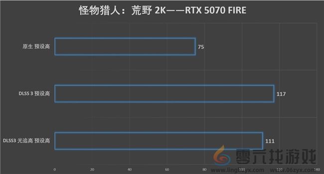 速速拿下这款新卡，影驰RTX 5070 FIRE评测(图27)