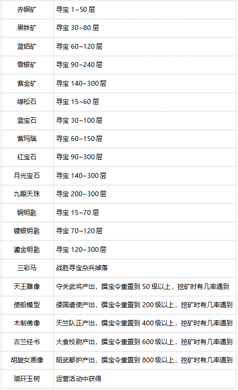 盛唐烟雨寻宝攻略(图5)