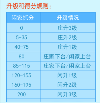 多乐升级升级和得分规则(图1)