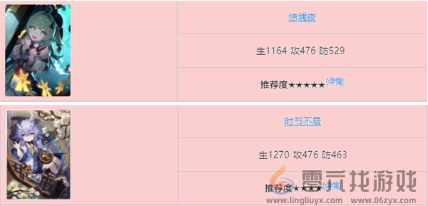 崩坏星穹铁道霍霍光锥选择推荐(图2)