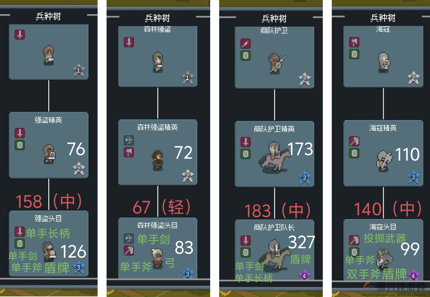 罗德里兵种升级价格表和装备和护甲(图3) 罗德里兵种升级价格表和装备和护甲(图3)