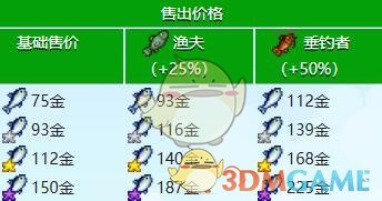 星露谷物语鲑鱼收集攻略(图3) 星露谷物语鲑鱼收集攻略(图3)