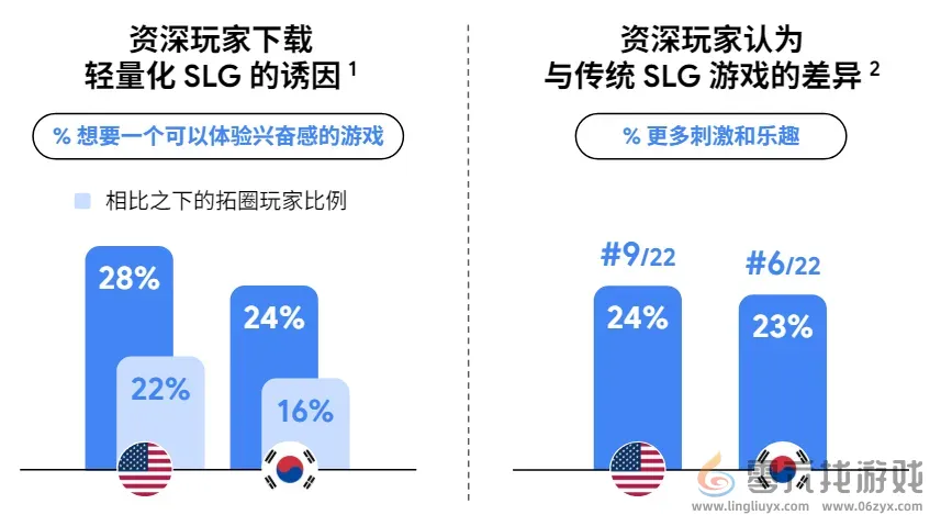 Google用78页报告讲清了“中国最赚钱的出海机会” Google用78页报告讲清了“中国最赚钱的出海机会”(图6)